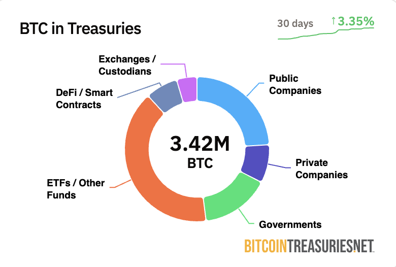 Distribuce bitcoinů